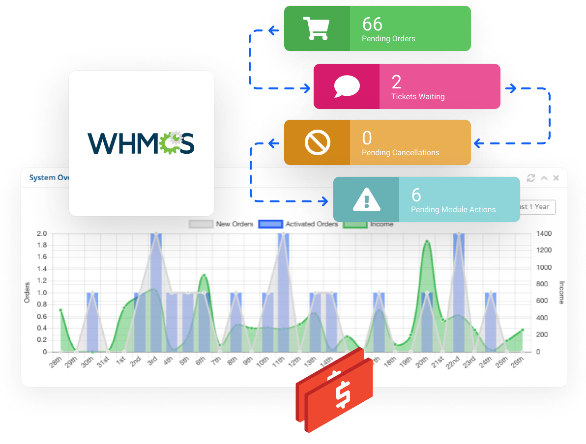 100% Uptime Guaranteed